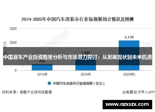 中国赛车产业投资前景分析与市场潜力探讨：从发展现状到未来机遇
