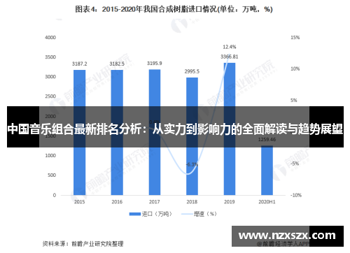 中国音乐组合最新排名分析：从实力到影响力的全面解读与趋势展望