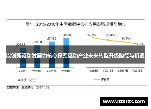 以创新驱动发展为核心探索运动产业未来转型升级路径与机遇