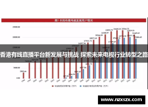 香港有线直播平台新发展与挑战 探索未来电视行业转型之路